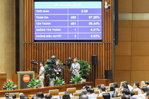 Quốc hội thông qua Nghị quyết 'lịch sử' sáp nhập tỉnh, thành