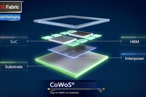 CoWoS là gì mà các ông lớn AI không thể làm ngơ?