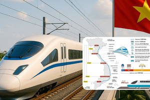 Loạt địa phương chạy đua nước rút 'dọn đường' cho siêu dự án đường sắt tốc độ cao Bắc - Nam 67 tỷ USD