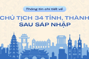 Thông tin chi tiết về Chủ tịch 34 tỉnh, thành sau sáp nhập