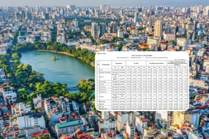 Cách tra cứu và thông tin chi tiết bảng giá đất Hà Nội mới nhất 2025