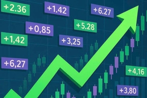 VIC, VHM được ‘giải cứu’, VN-Index vượt mốc 1.520 điểm