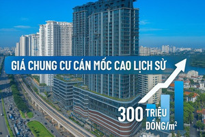 Giá chung cư tại TP. HCM lập đỉnh lịch sử, vượt ngưỡng 300 triệu/m2