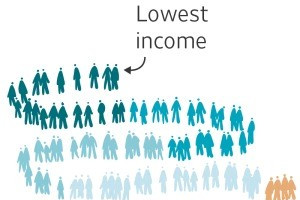 Ai hưởng lợi nhiều nhất từ luật thuế của ông Trump?