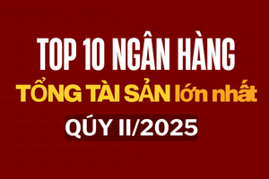 Top 10 ngân hàng có tổng tài sản lớn nhất 6 tháng đầu năm 2025