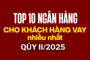 Top 10 ngân hàng cho khách hàng vay nhiều nhất nửa đầu năm 2025