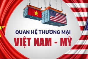 7 tháng đầu năm: Việt Nam chi hơn 10 tỷ USD nhập hàng hóa từ Mỹ, riêng tháng 7 tăng gần 25%