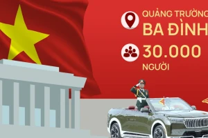 Chi tiết diễu binh, diễu hành kỷ niệm 80 năm Quốc khánh 2/9