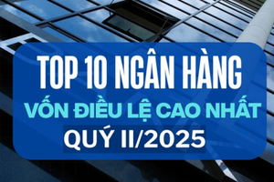 Top 10 ngân hàng có vốn điều lệ cao nhất quý II/2025: Vietcombank giữ 'ngôi vương', VPBank bám sát kế sau