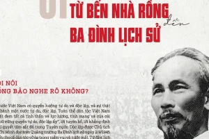 80 năm Độc lập - Chương I: Từ bến Nhà Rồng đến Ba Đình lịch sử