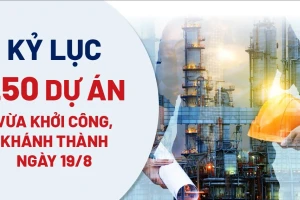 Toàn cảnh 250 dự án tổng vốn hơn 1,2 triệu tỷ đồng vừa khởi công, khánh thành