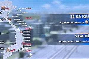 Bộ Xây dựng phản hồi kiến nghị 'nắn đường' dự án đường sắt 67 tỷ USD đoạn qua Gia Lai
