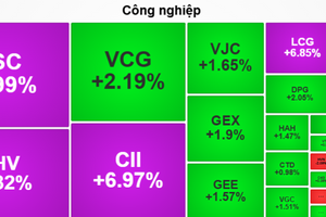 Khối ngoại bán ròng gần 2.300 tỷ đồng trong phiên vốn hóa Vingroup vượt 600.000 tỷ