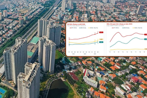 Bất động sản TP. HCM quý III/2025: Giá bán lập đỉnh, chung cư dẫn đầu xu hướng
