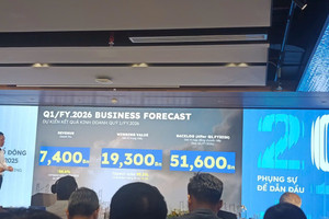 Live ĐHĐCĐ Coteccons (CTD): Doanh thu quý I năm tài chính 2026 tăng 57%, backlog đạt 51.600 tỷ đồng