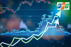 VN-Index tìm vùng cân bằng, khối ngoại tích cực mua vào FPT