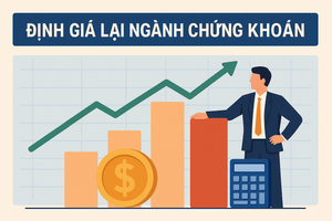 IPO TCBS, VPBankS, VPS đã tái định giá toàn ngành chứng khoán, nhóm dẫn đầu SSI, VND, HCM, VCI hưởng lợi