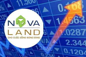 Dòng tiền bắt đáy nhập cuộc, cổ phiếu Novaland (NVL) bật tăng trần sau loạt tin vui về pháp lý