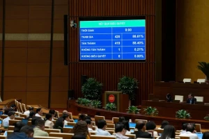 Quốc hội chốt dùng ngân sách gần 24.000 tỷ đồng để chi trả lương cơ sở năm 2026