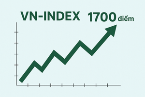 Nhận định chứng khoán 27/11: Các CTCK cho rằng VN-Index sẽ lên 1.700 điểm
