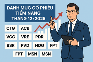 Thị trường hướng tới 1.800 điểm trong tháng 12/2025, CTCK đề xuất danh mục đầu tư với dư địa tăng hơn 40%