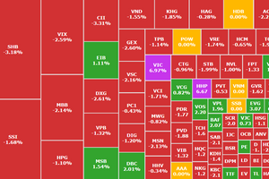 Cổ phiếu VIC kéo VN-Index vượt mốc 1.740 điểm
