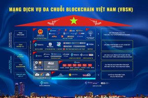 Việt Nam công bố mạng Blockchain quốc gia: Làm chủ 100% công nghệ lõi, thiết kế riêng cho 100 triệu dân