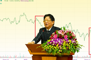 Ông Đào Hữu Huyền nói gì về cổ phiếu Hóa chất Đức Giang (DGC)?