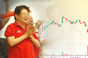 Hơn 1.100 tỷ đồng bắt đáy cổ phiếu DGC, VN-Index vượt mốc 1.690 điểm