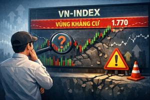 Nhận định chứng khoán 24/12: VN-Index chạm kháng cự, NĐT chờ đợi tín hiệu rõ ràng hơn