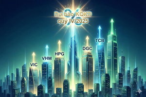 Dự báo KQKD IV/2025 của 62 doanh nghiệp với nhiều cái tên hot VIC, VHM, HPG, DGC, TCB... Top 1 tăng trưởng gần 17.000%