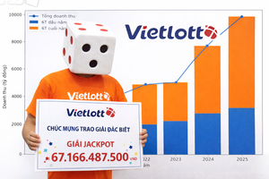Doanh thu Vietlott lên cao 'chưa từng có', 32 triệu lượt người chơi trúng thưởng