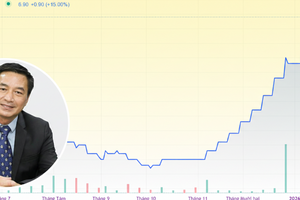 POM bứt phá từ kỳ vọng 'khối thép' gần 6.000 tỷ đồng đặt ngay sát hai siêu dự án 14 tỷ USD của Vingroup