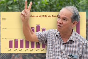 6 năm giảm 28.000 nhân sự, bầu Đức chốt thưởng căn hộ 2-8 tỷ đồng cho những người ở lại: Cứ 10 người sẽ có 1 suất