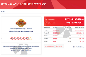 Tìm thấy người trúng hơn 257 tỷ đồng Vietlott