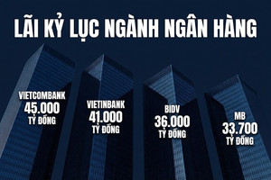 Cập nhật KQKD ngân hàng 22/1: Big 5 dẫn dắt, lợi nhuận toàn ngành khởi sắc