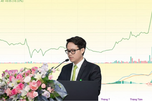 Chủ tịch một CTCK muốn chốt lời hơn 21,3 triệu cổ phiếu ngay sau khoản lãi kỷ lục