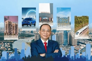 Bóc tách khối doanh thu gần 13 tỷ USD của Vingroup: Bất động sản vẫn là trụ cột, VinFast bứt tốc mạnh mẽ