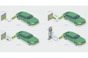 Kỷ nguyên sạc điện như đổ xăng: BYD thách thức giới hạn vật lý với trạm sạc 2.100 kW, chỉ cần 3 phút đi được 400km