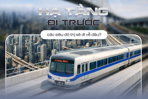 Hạ tầng đi trước, các siêu đô thị sẽ đi về đâu?