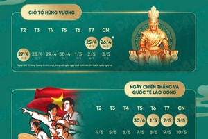 Sau Tết Nguyên đán, người lao động có thể có kỳ nghỉ kéo dài tới 9 ngày
