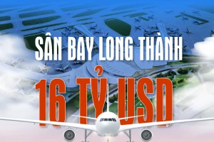 Toàn cảnh dự án sân bay Long Thành 16 tỷ USD