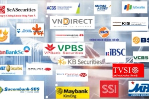 Cú hích 'kích hoạt' đà tăng nóng của nhóm chứng khoán: ORS trần, SHS, MBS, VND... bứt phá trên 3%