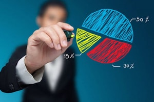 Thị phần phái sinh quý I/2026: VPS và DNSE áp đảo, Top 10 kiểm soát hơn 93%