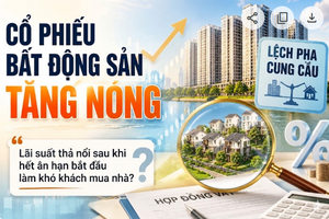 Cổ phiếu bất động sản tăng mạnh, CTCK cảnh báo áp lực 'lãi suất thả nổi'