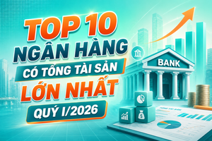 Top 10 ngân hàng có tổng tài sản lớn nhất quý I/2026: BIDV giữ ngôi vương