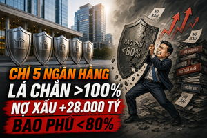 Chỉ 5 ngân hàng còn ‘lá chắn’ bao phủ nợ xấu trên 100%, bộ đệm dự phòng mỏng đi trong quý I/2026