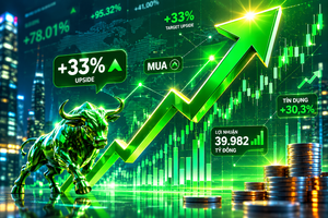 Một mã ngân hàng được khuyến nghị MUA, kỳ vọng tăng giá 33% dù nợ xấu vượt 37.000 tỷ đồng