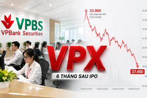VPBankS sở hữu nguồn lực khổng lồ, nhưng điều thị trường chờ đợi là hiệu quả vốn