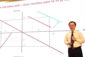 GS. TS. Hoàng Văn Cường: Bất động sản phải tạo giá trị sử dụng thực để trở thành động lực tăng trưởng mới